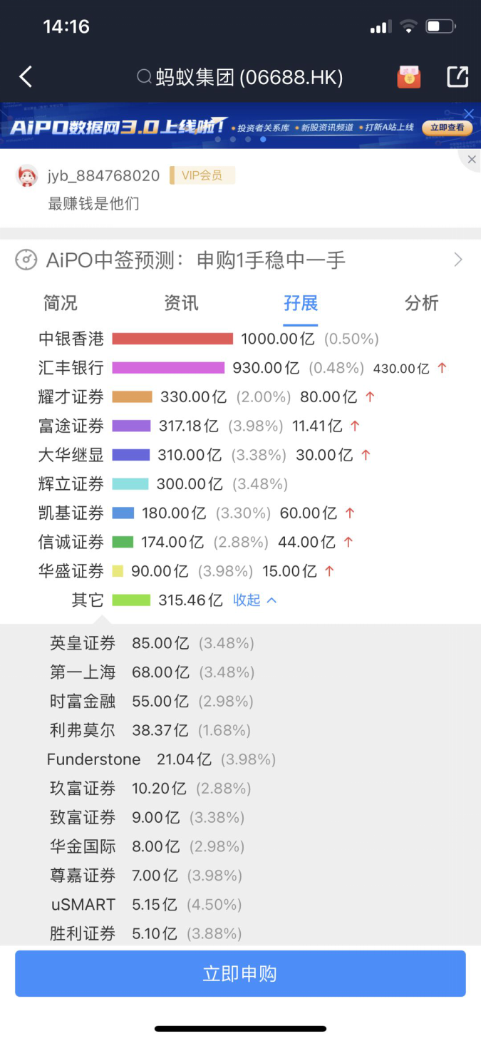 蚂蚁港股超额认购117倍：全城疯抢、港币吃紧 金管局出手稳汇率