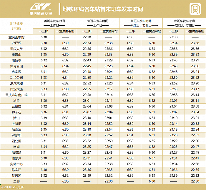 重庆轨道交通运营时刻表全线网更新 快收好 别错过末班车 重庆 新浪科技 新浪网