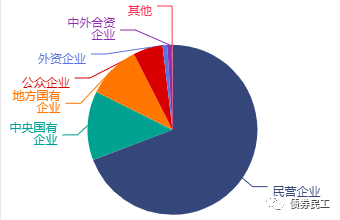 民企债券违约69%！前三季度发债金额却翻倍