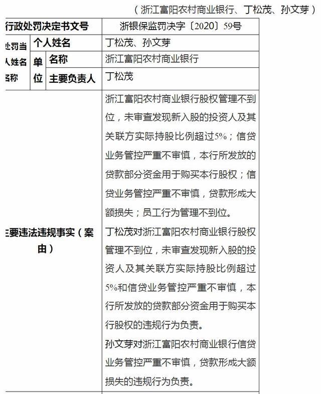 信贷管控不审慎致大额损失 浙江富阳农商行被罚175万