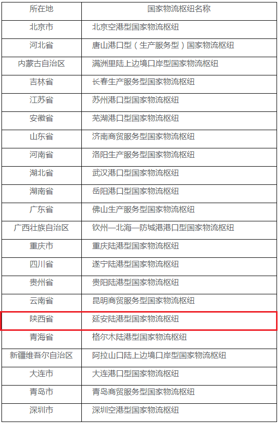 全国物流排名2020_2020年中国冷链物流百强企业排行榜