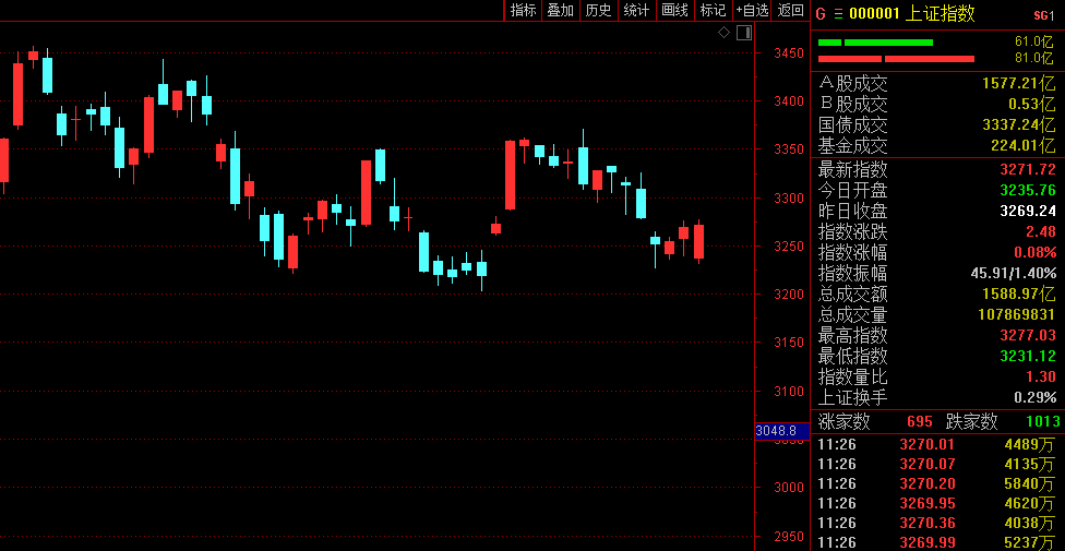 A股走出独立行情：更有白酒股掀历史新高潮 后市如何走？