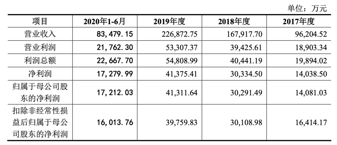 （图片来源/周六福招股书）