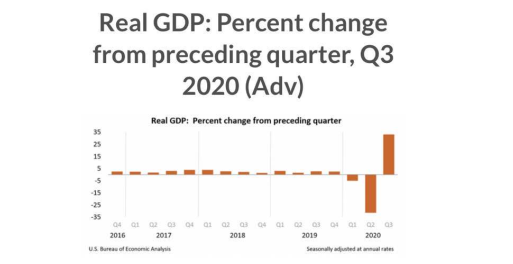 2020年前三季度美国_前三季度世界GDP排名前10国家:中国稳居第二,印度美梦破灭