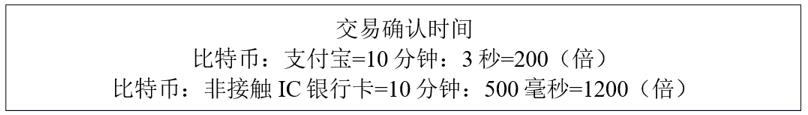为什么虚拟货币难当货币大任？从比特币的底层技术说起