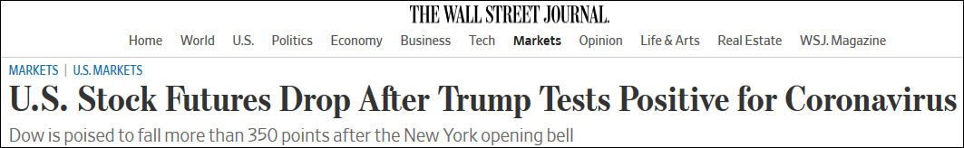 《华尔街日报》：美国股指期货也受影响而下跌