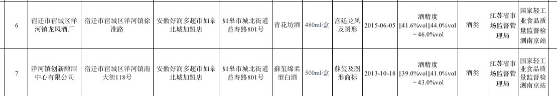 多地严查“双节”白酒市场 消费者购酒应选正规渠道