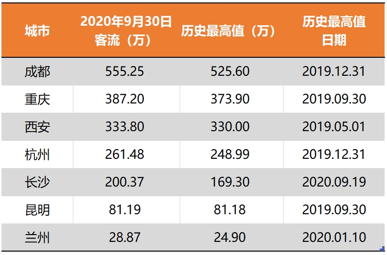 制图：唐俊