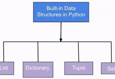 万能Python的秘诀:操纵数据的内置工具__财经头条
