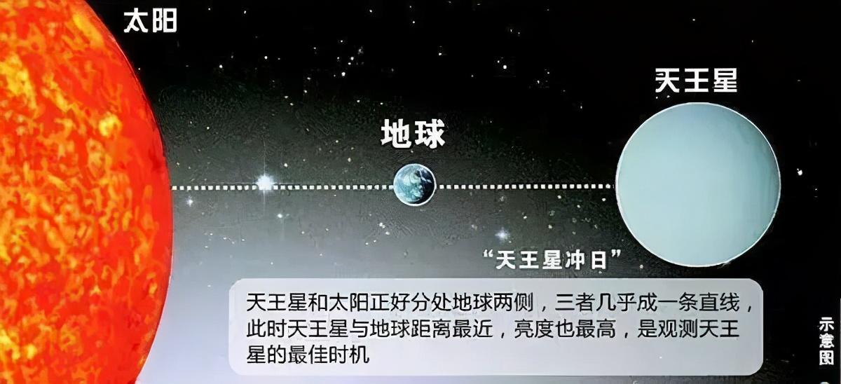 绍兴下周的温度,跌至.|天王星|绍兴|冷空气_新浪新闻