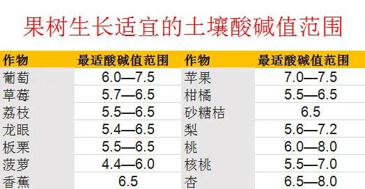 土壤|作物|酸碱值_新浪新闻