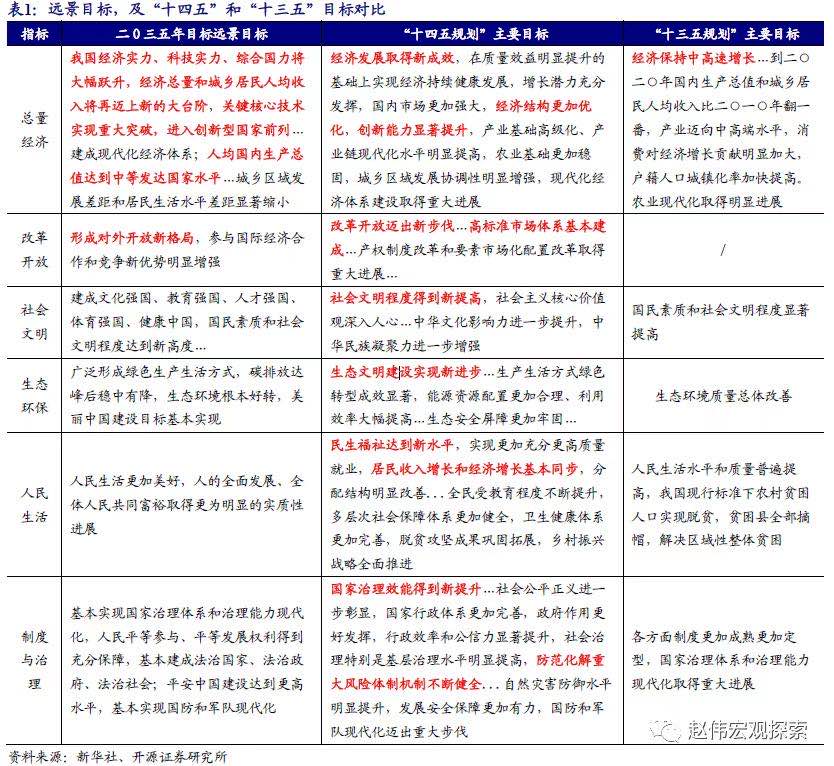 划重点：多家机构解读“十四五规划” 对市场影响几何？