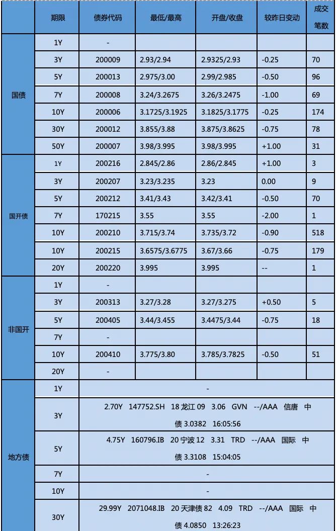 【银华基金】交易日报 2020-10-30