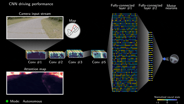 △用CNN实现的车辆控制系统