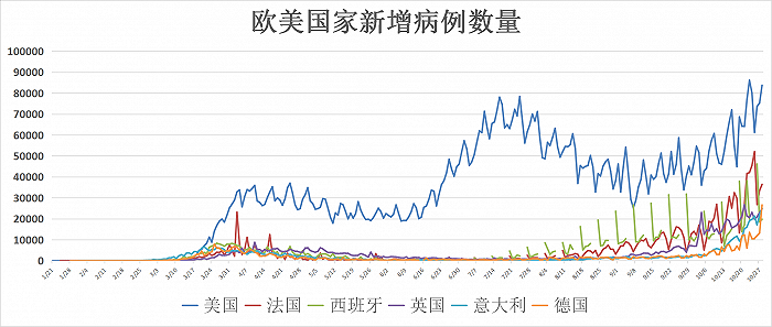 （来源：财联社、Wind）