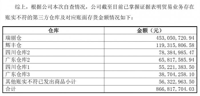 浪奇将走向何方？