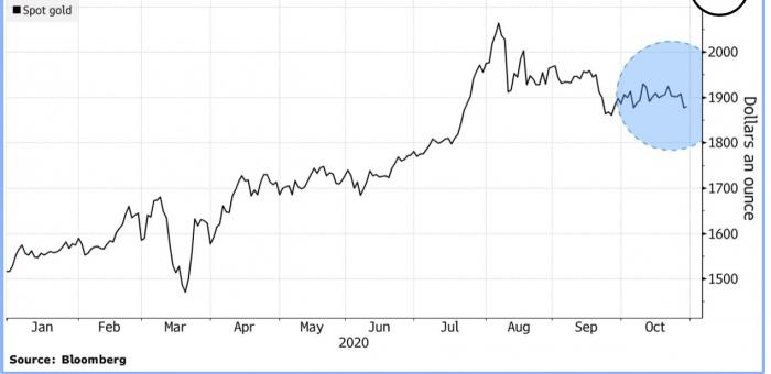 “掂量掂量”美元与黄金 避险选哪一个？