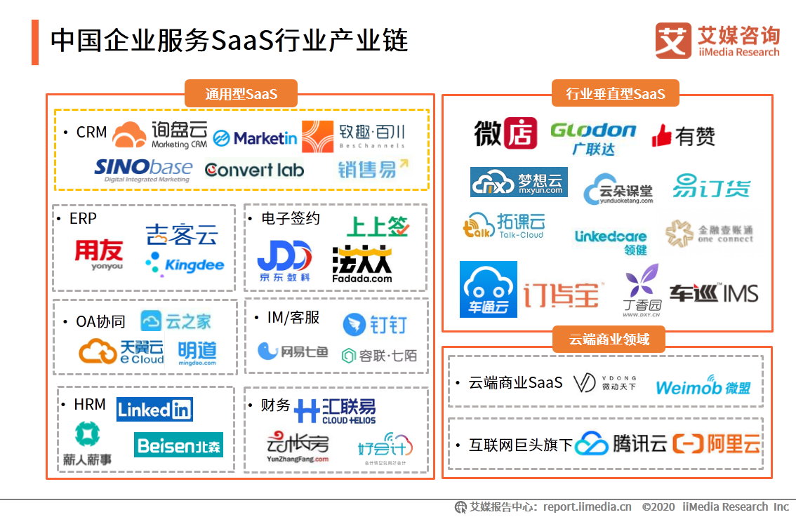 saas行业是什么! saas行业是什么知乎