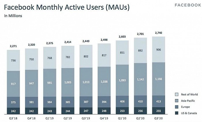 （来源：财报）