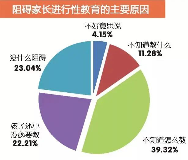 青少年性教育是个难题?家长,老师可以这样做!| 1074爱宝贝|青少年|性