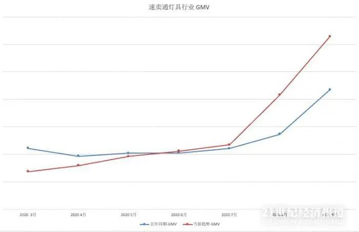 国外疯抢中国家具：出口订单排到年后 家居板块全线飘红