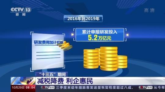 前所未有历年最大！今年我国减税降费超2.5万亿元