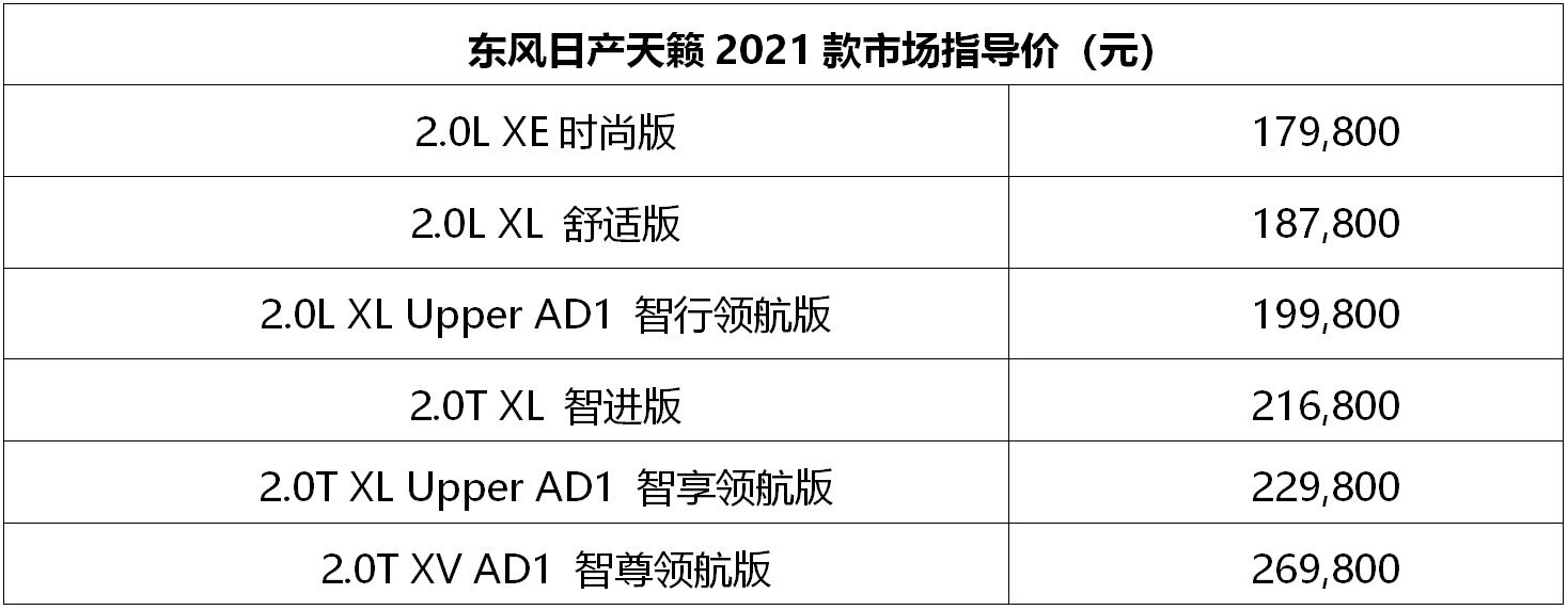 天籁2021款上市 升级12项产品售价17.98万起