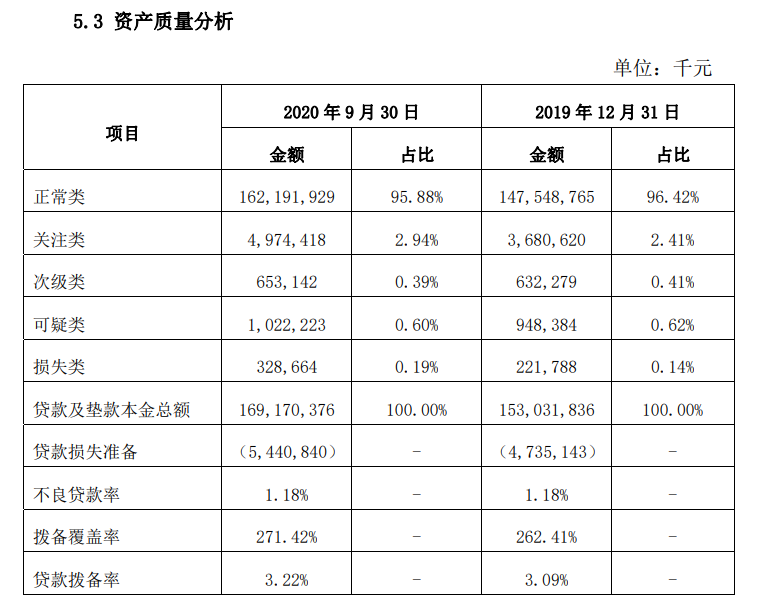 西安银行前三季度净利下滑1% 多股东股权遭质押或冻结