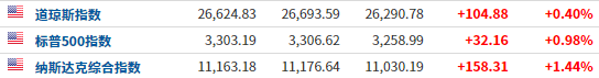 gdp历史_三季度我国GDP增速4.9%本土企业家财富创历史新高(2)