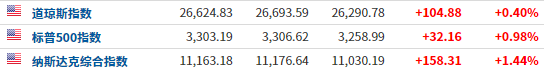 （来源：Investing）