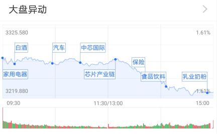 A股十月收官：半导体活跃 十一月行情是否可期？