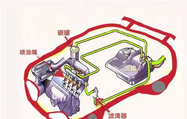汽车油表报警还能走多远?