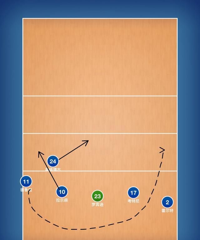 深度分析中国女排对手美国轮次战术分析大赛三挫美国皆是因他