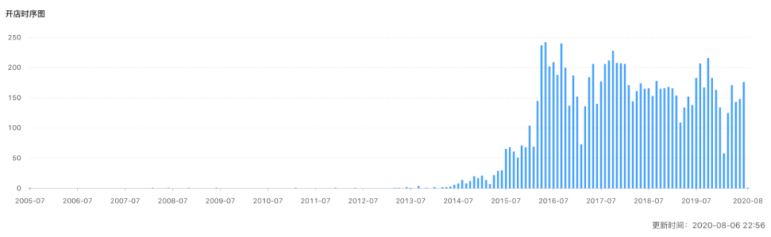 鸡排界的"蜜雪冰城":县城最low的店,却火到没有对手,年卖70亿休闲区蓝鸢梦想 - Www.slyday.coM 鸡排界的"蜜雪冰城":县城最low的店,却火到没有对手,年卖70亿休闲区蓝鸢梦想 - Www.slyday.coM