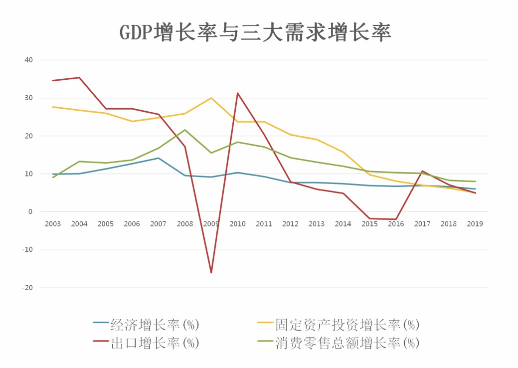 经济学家纵论经济转型 “十四五”重中之重将是什么