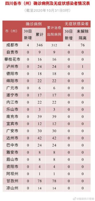 图片来源：四川省卫健委官方微博