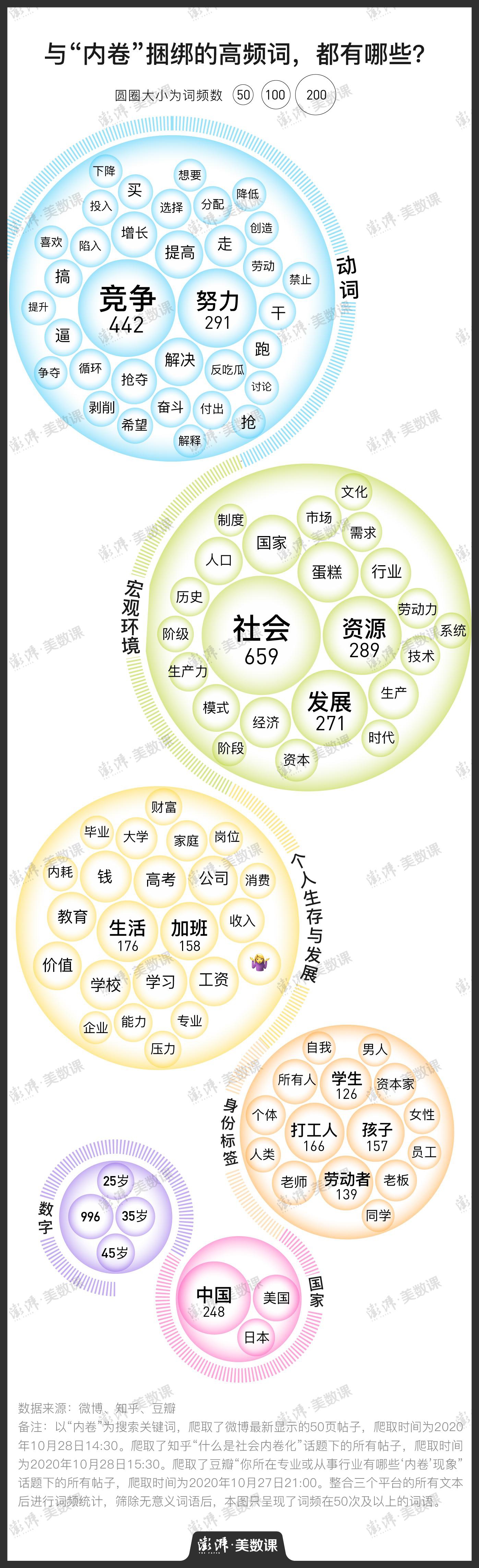 我们在谈论“内卷”时 究竟在谈论什么？