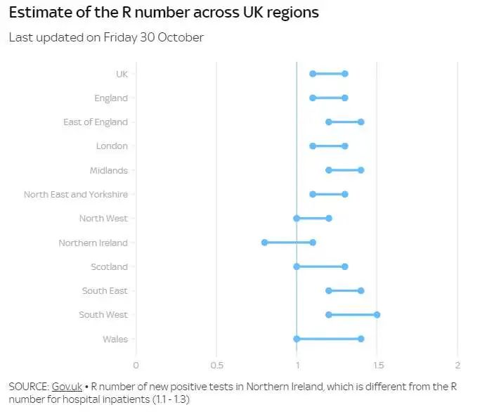 △图：英国各地区R值