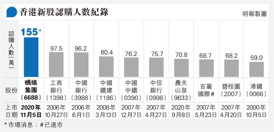 图片来源：香港明报