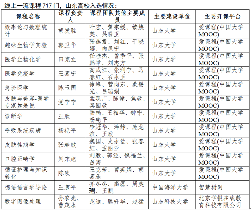 教育部山东高校排名_最新!山东小学生入学日不再限于8月31日!具体各市定(2)