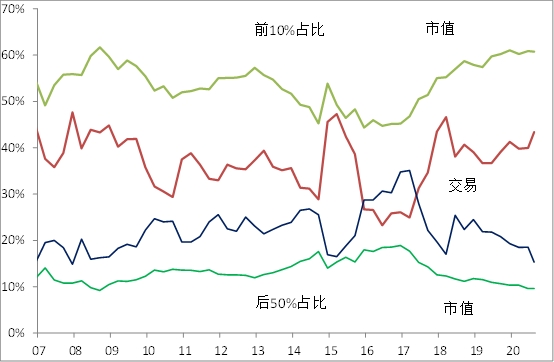 来源：WIND，中泰证券研究所