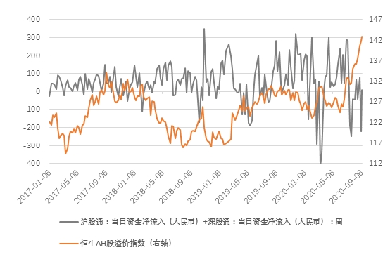 来源：Wind，中泰证券研究所