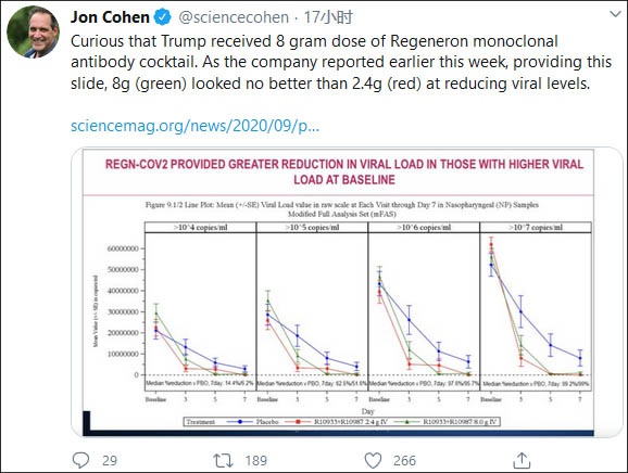 美国网友好奇：给特朗普开的实验药 剂量为何这么大