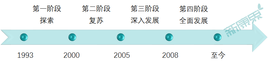 13家医药股陆续亮相A+H股！A+H股魅力何在？