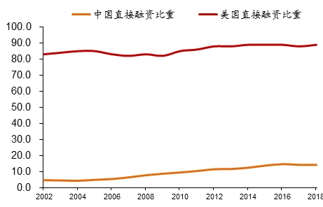 来源：Wind，中泰证券研究所