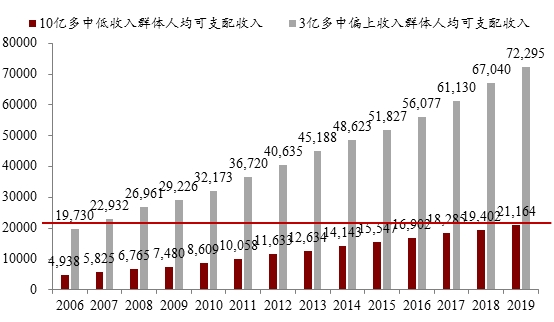 来源：国家统计局，中泰证券研究所