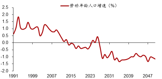 人口存量_人口流动+鼓励三胎:城镇化存量的新机遇