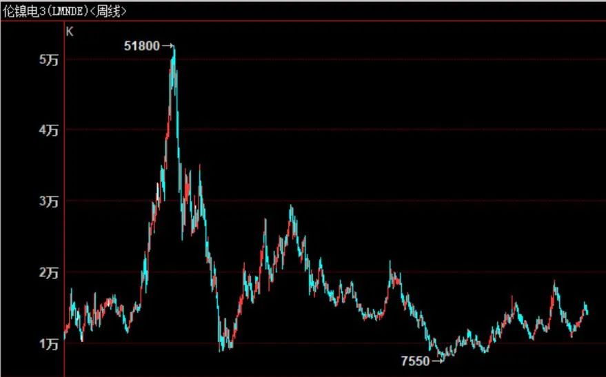 淡水河谷透露与特斯拉谈镍供应：确保未来5至8年电动车所需
