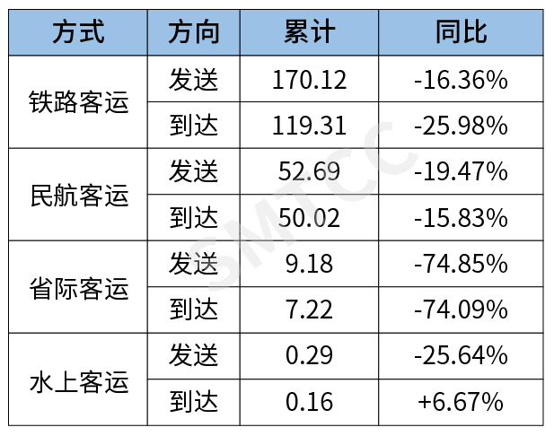 北青网综合|10月7日和8日上海返程高峰预计出现在15点至18点之间