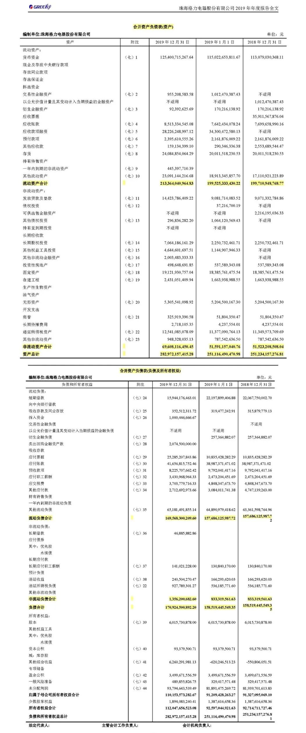 简化后的资产负债表，一个公式就能看懂